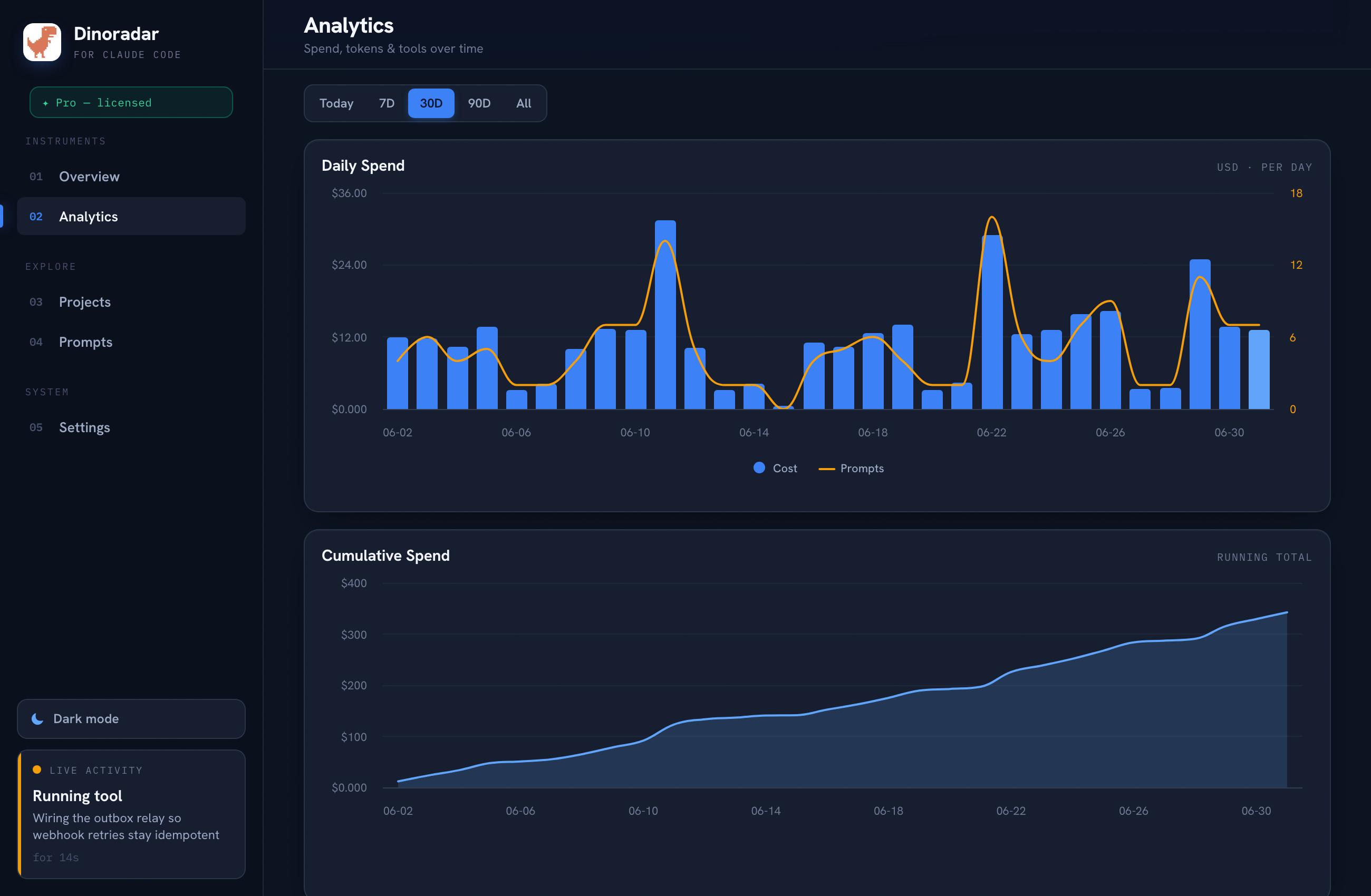 Dinoradar analytics — Claude Code daily spend, token mix and top models