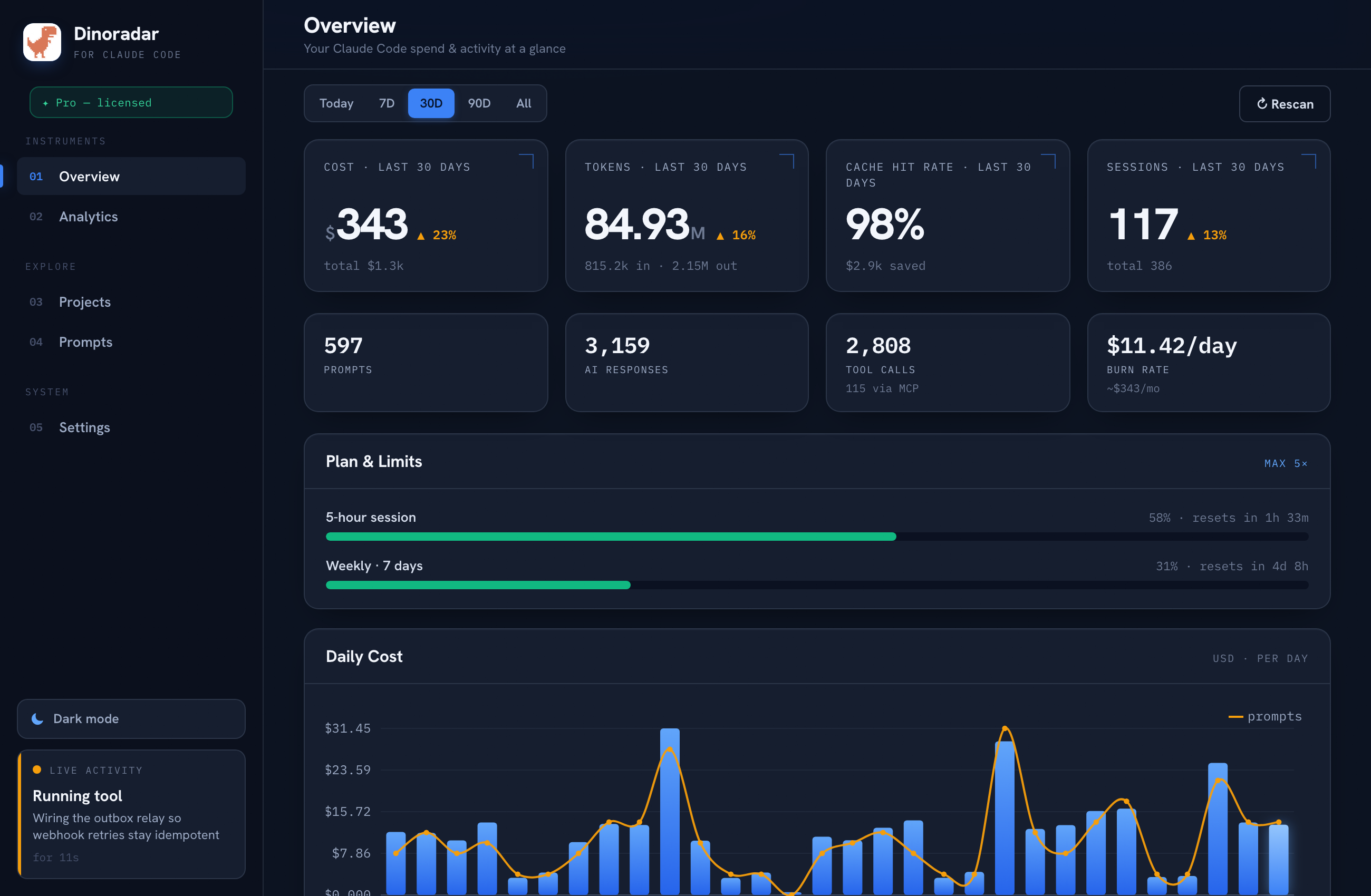 Dinoradar dashboard — Claude Code usage and cost overview