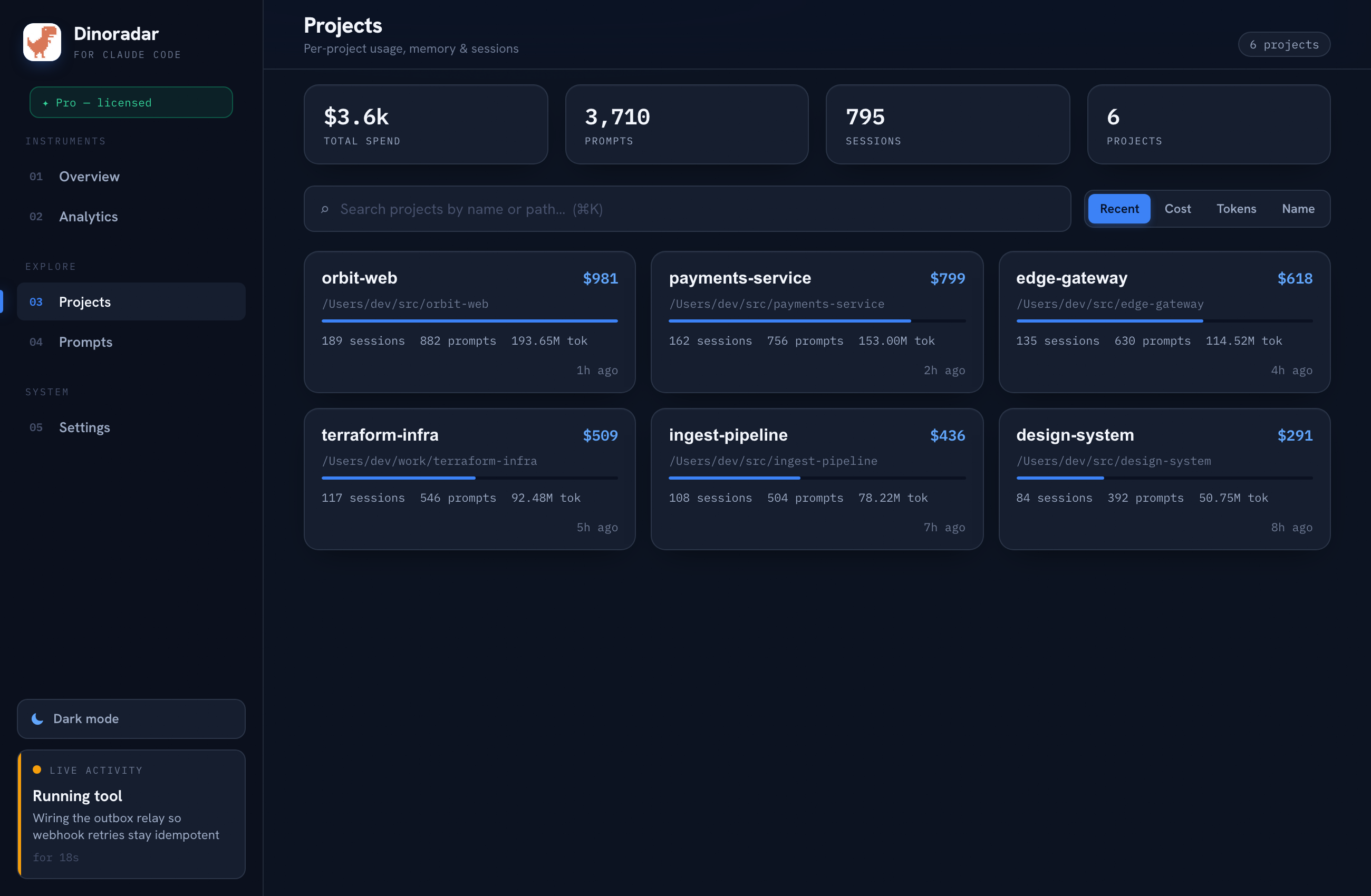 Dinoradar projects — Claude Code spend ranked by project